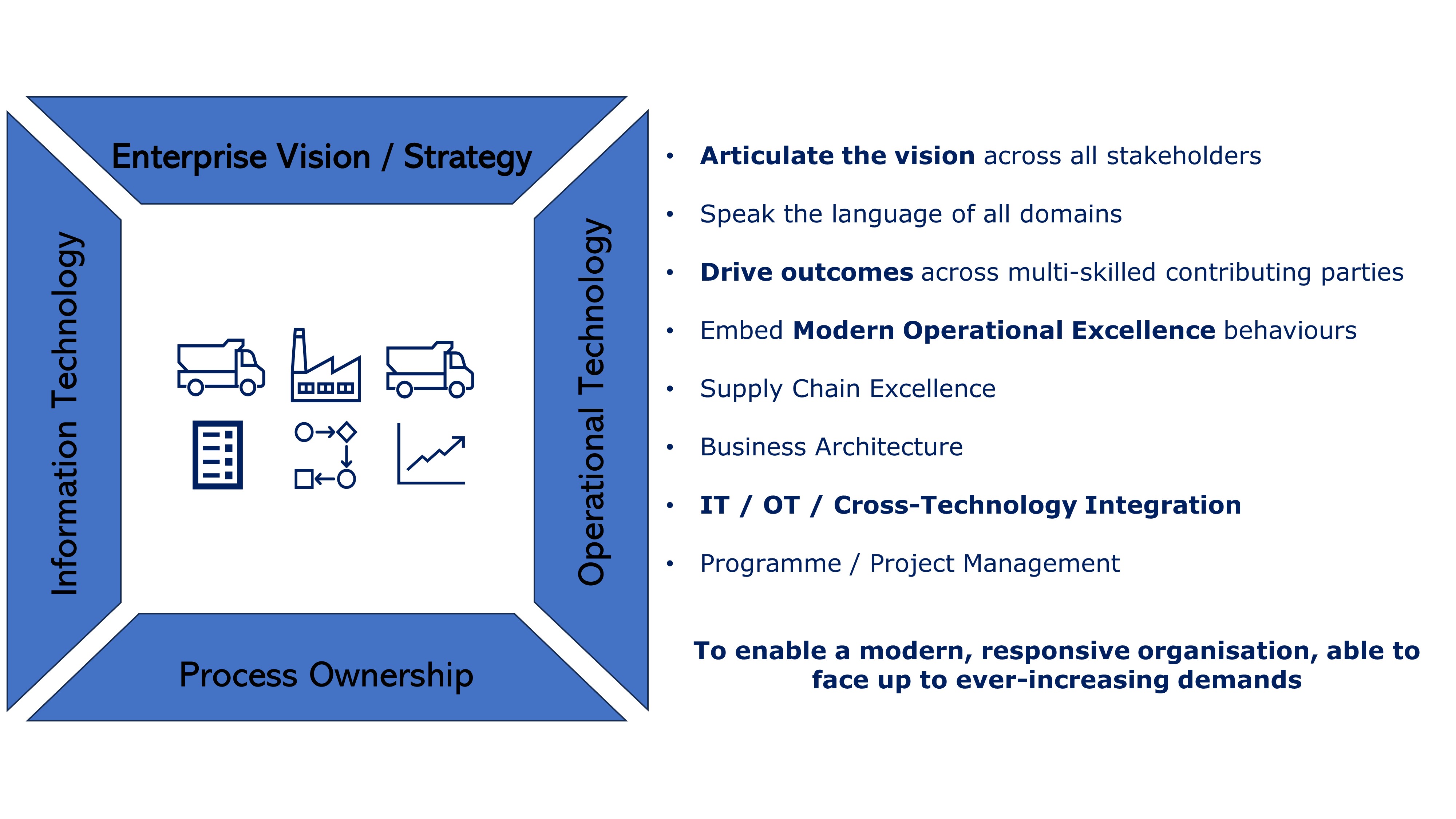 Transformational Excellence